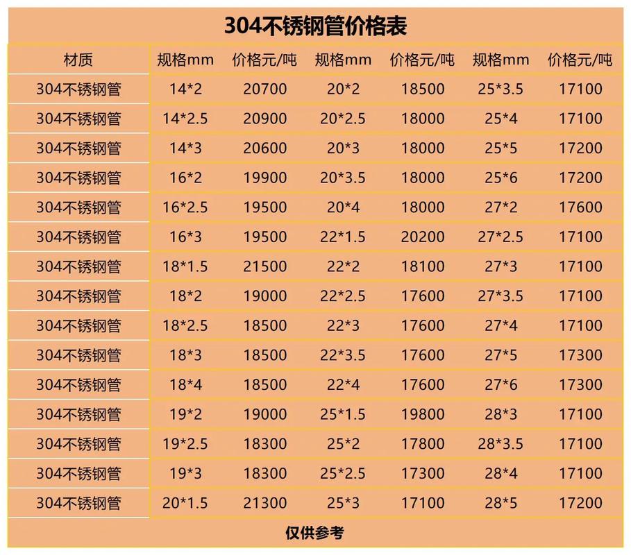 成都不锈钢管（成都不锈钢管价格）