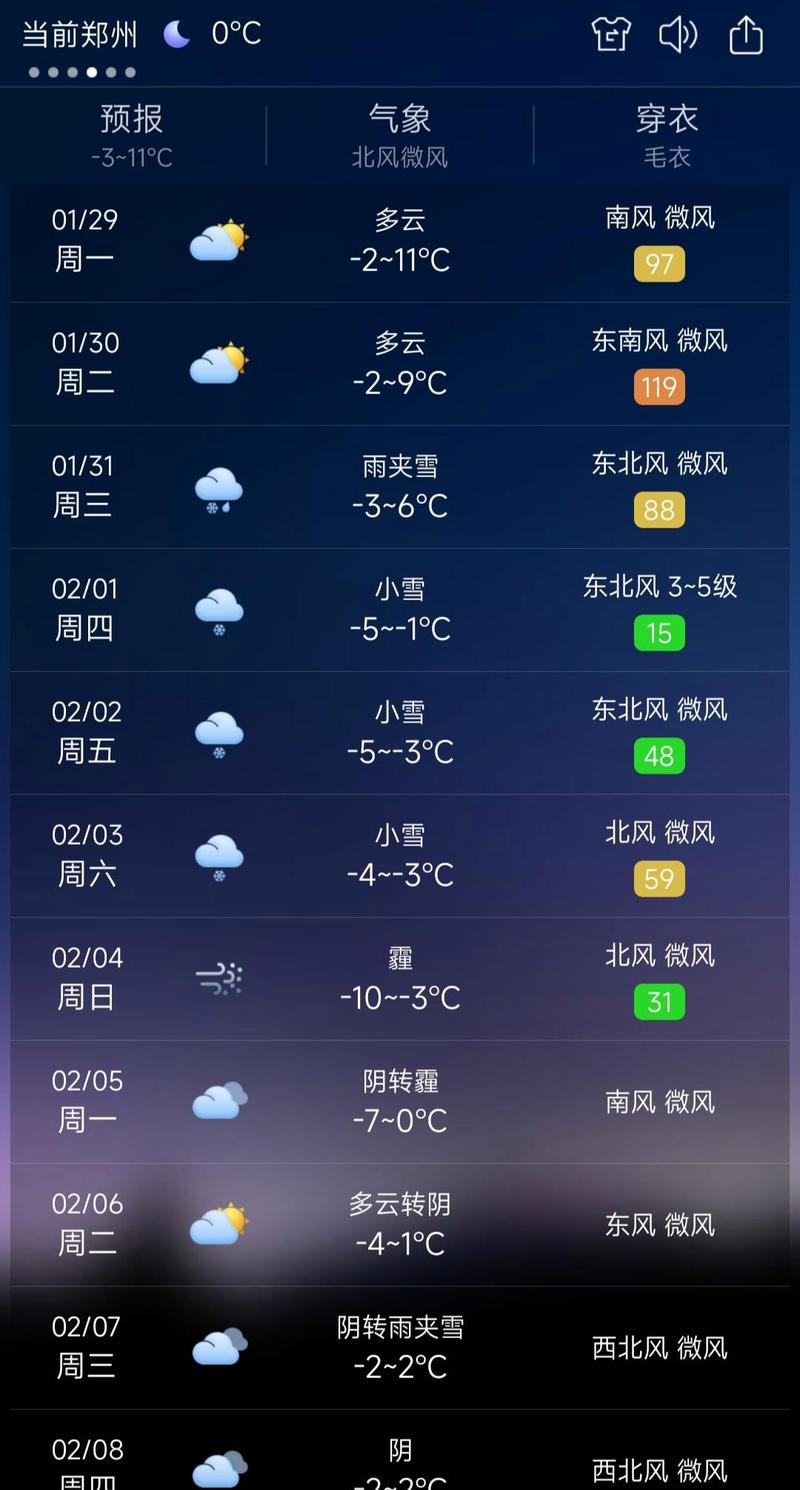 郑州天气预报15天（郑州天气预报15天最新消息）