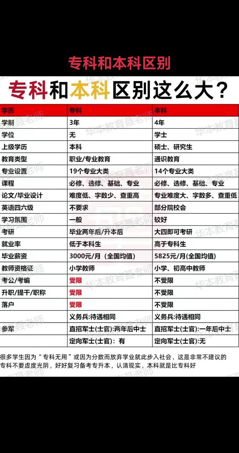 专升本要读几年（国内专升本要读几年）