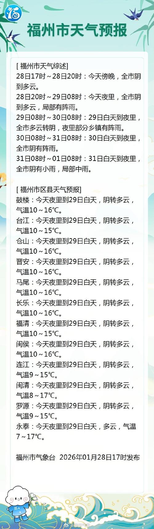 福州天气（福州天气查询）
