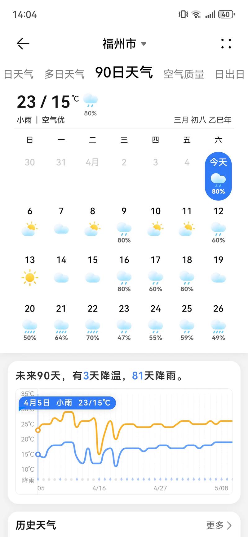 福州天气（福州天气查询）