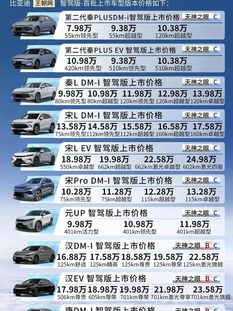 汽车价格（汽车价格2025价目表）