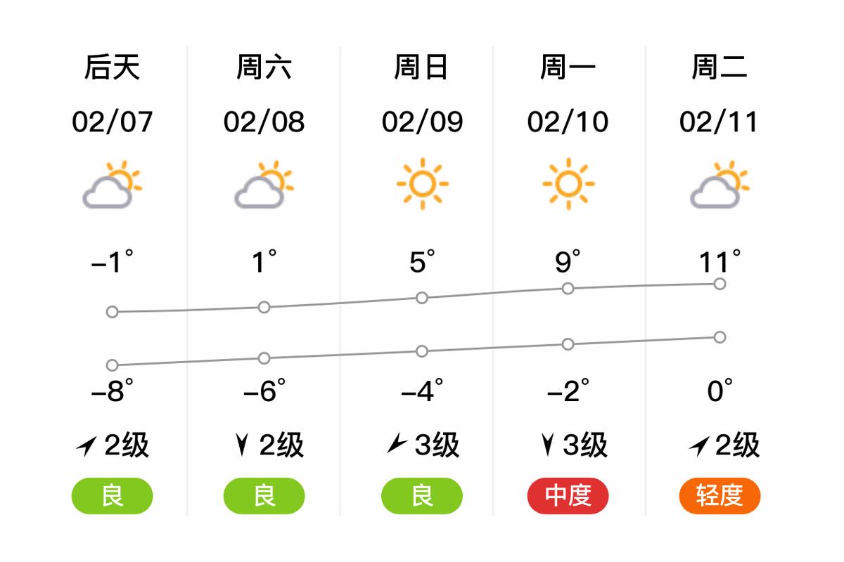 郑州一周天气预报查询（郑州一周天气预报情况）