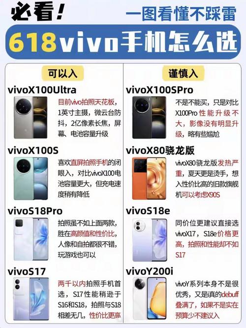viv0手机价格（ViV0手机价格）