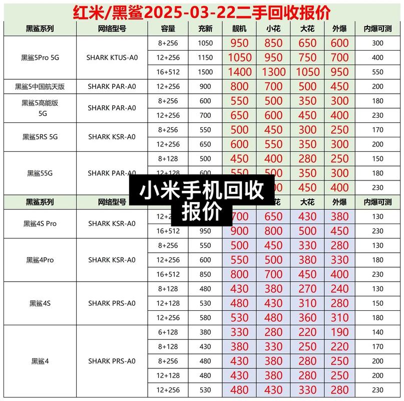小米手机多少钱（二手小米手机多少钱）