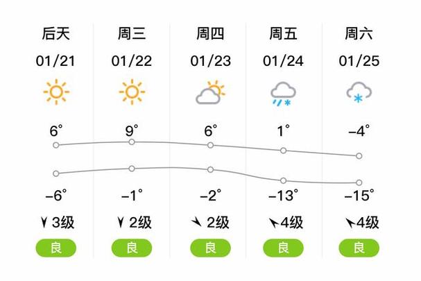 平凉天气预报（平凉天气预报7天）