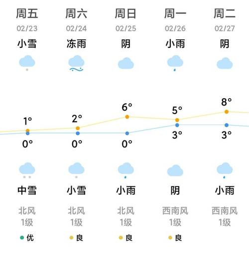 黄冈天气预报（黄冈天气预报7天）