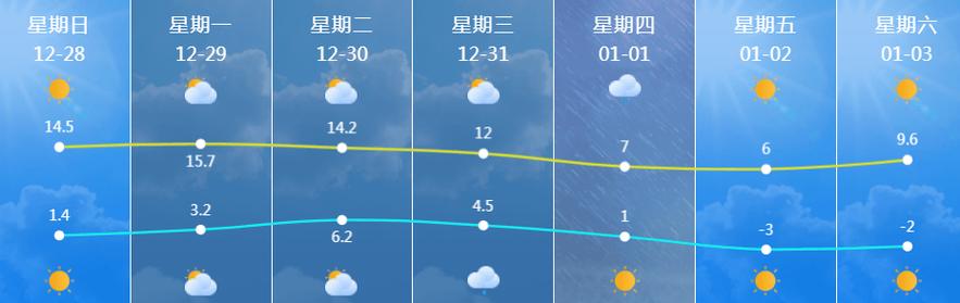 南京天气预报查询（16号南京天气预报查询）