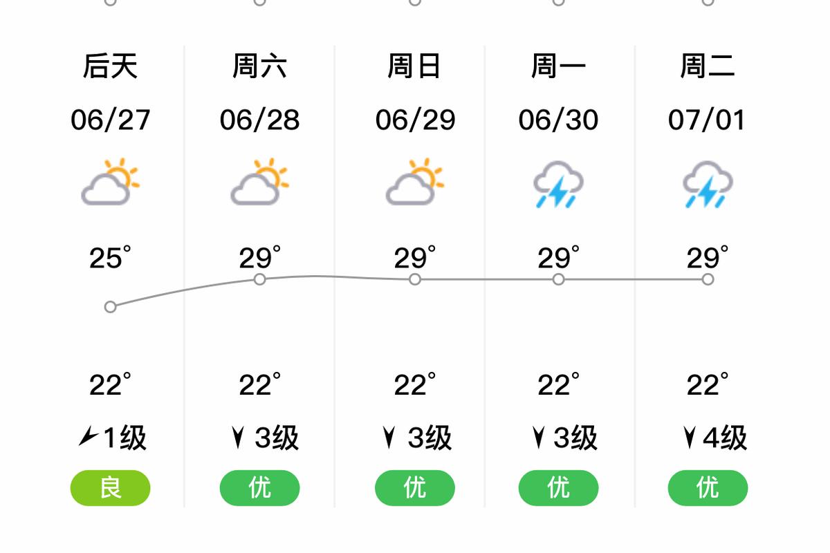 辽宁营口天气预报(辽宁营口天气预报15天准确一览表图片)