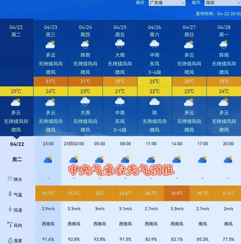 辽宁营口天气预报(辽宁营口天气预报15天准确一览表图片)