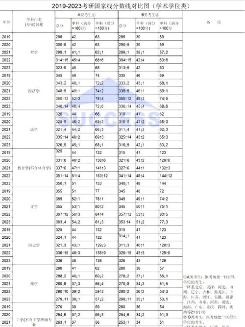 考研国家线（考研国家线通过率）