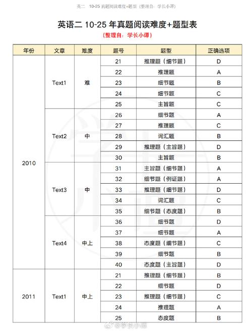 考研英语一（考研英语一和六级难度对比）