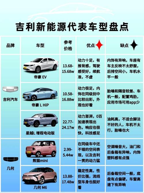 中国汽车图片（纯电动汽车十大名牌排名及价格）