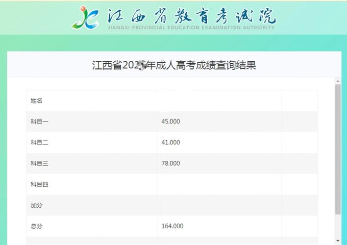 毕业很久了怎么查高考成绩（毕业很久了怎么查高考成绩江西省）