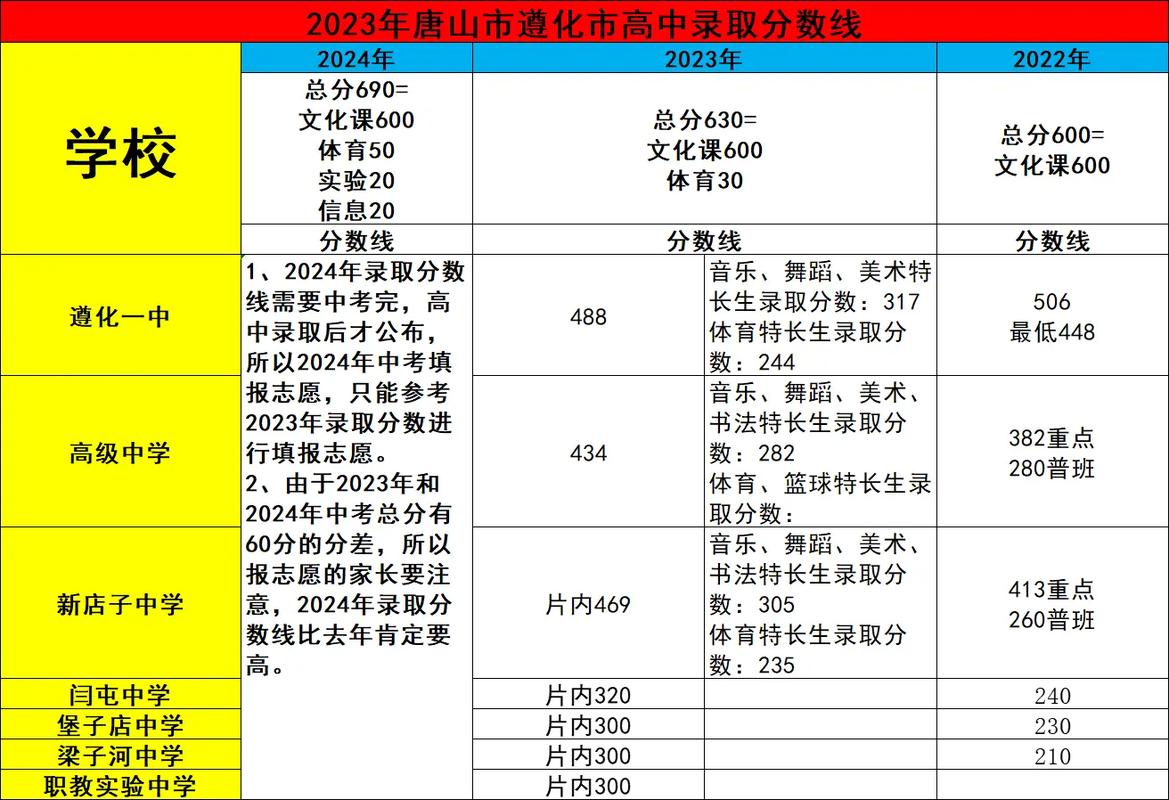 2023中考多少分能上高中（2023年新中考分数）