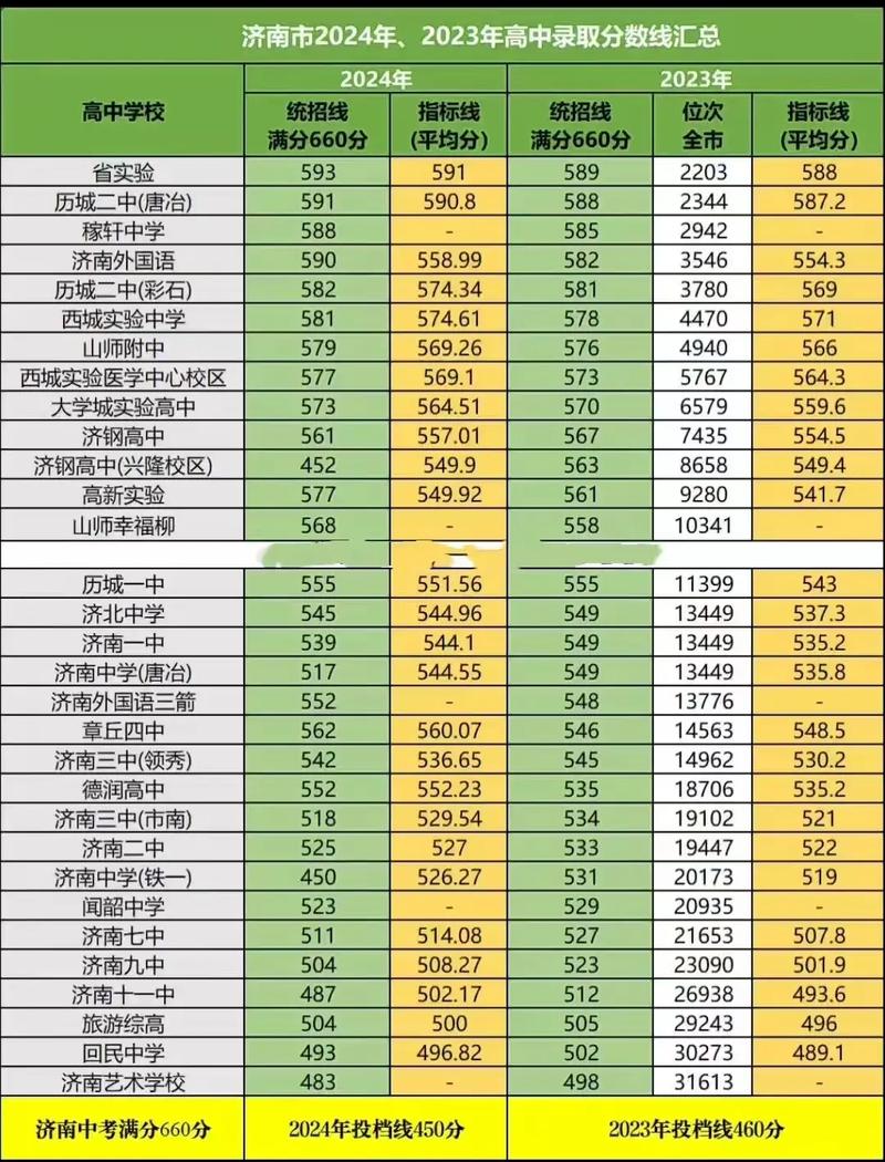 2023中考多少分能上高中（2023年新中考分数）