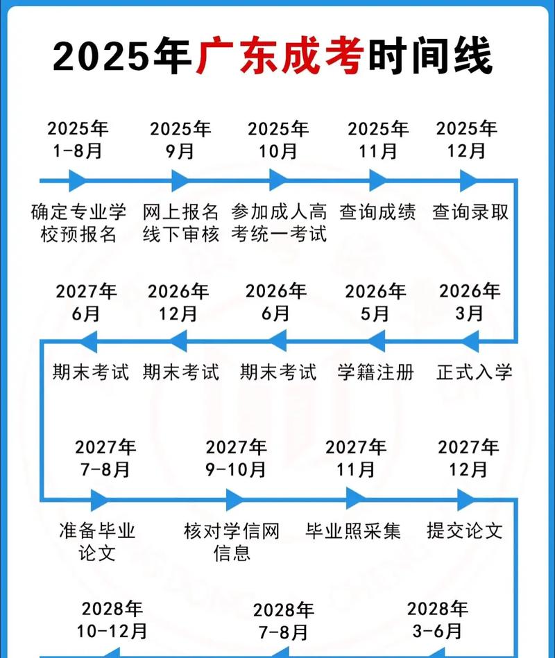 函授大专报名入口官网（函授大专报名时间2022）