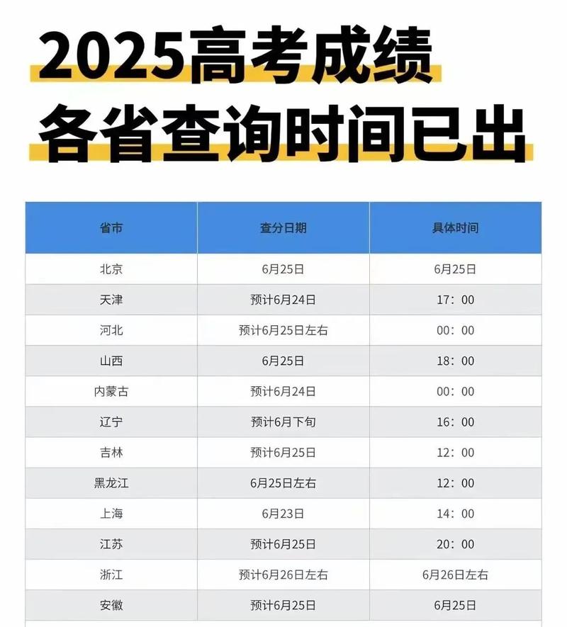 2023高考成绩查询（2025高考分数查询入口）