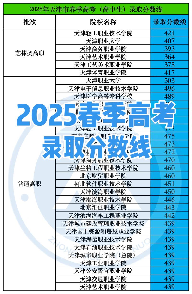 2023高考成绩查询（2025高考分数查询入口）