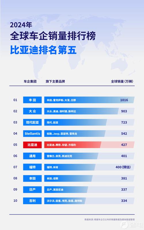 标致汽车207（标致汽车2024年全球销量）