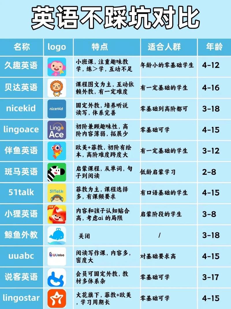 英语口语学习网站（英语学习网站 免费）