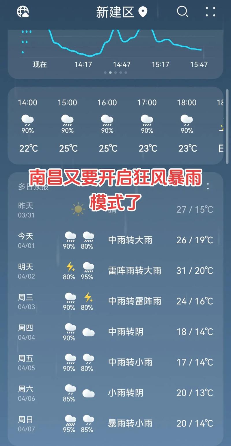 南昌天气（南昌天气预报15天）