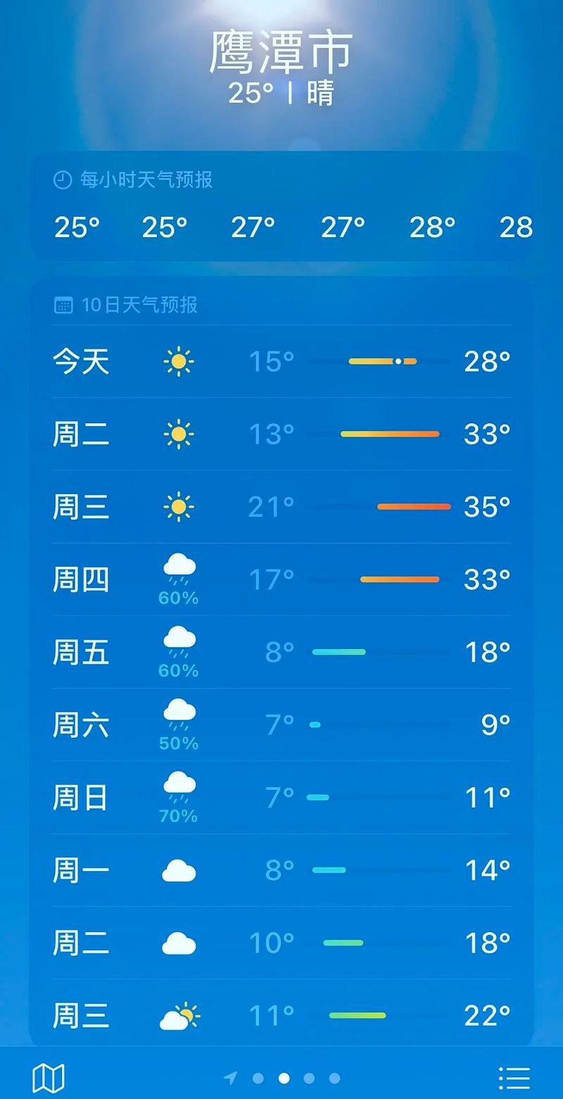 南昌天气（南昌天气预报15天）