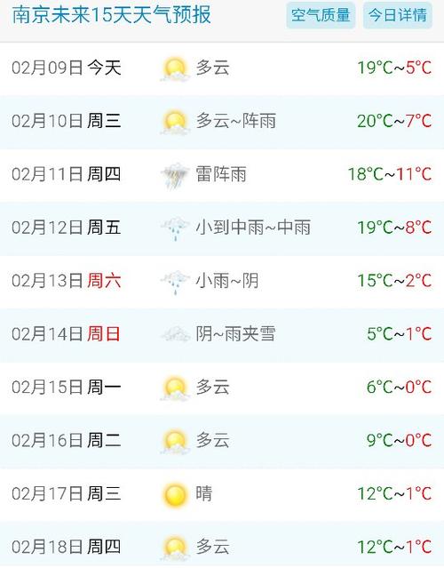 南京一周天气（南京一周天气预报15天最新消息视频）