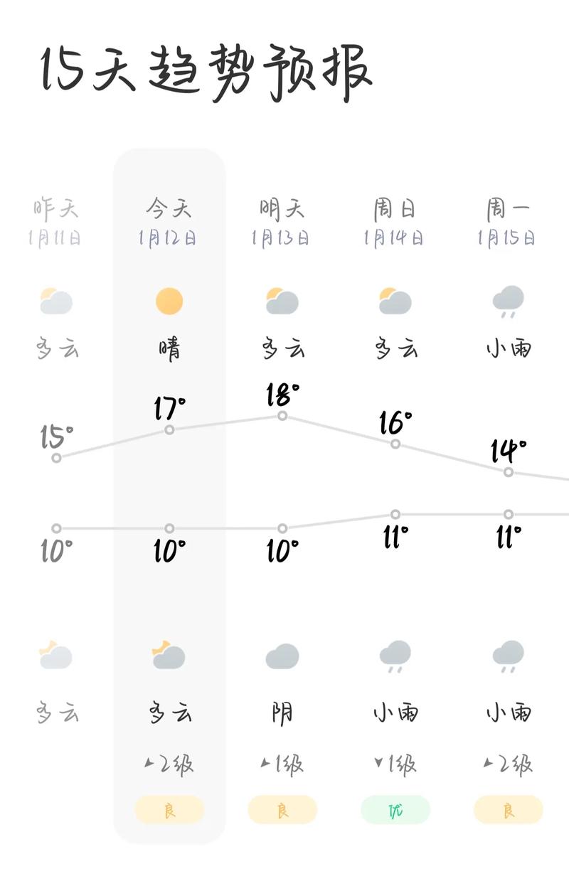 天气预报30天（天气预报30天准确 一个月）