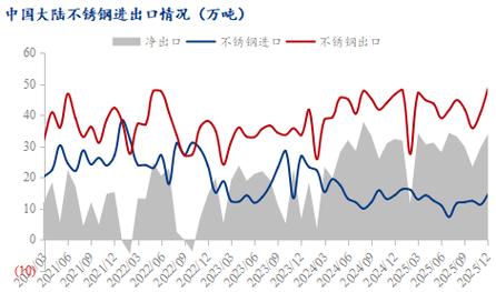 不锈钢行情(不锈钢行情预测)