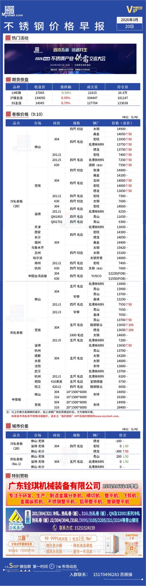 不锈钢行情(不锈钢行情预测)