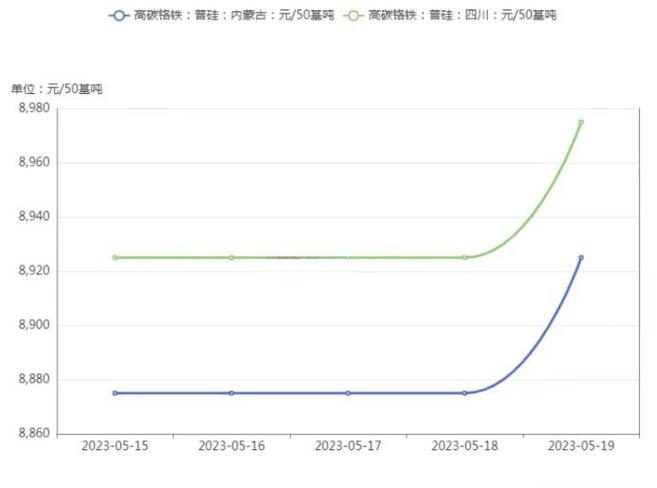 不锈钢行情(不锈钢行情预测)