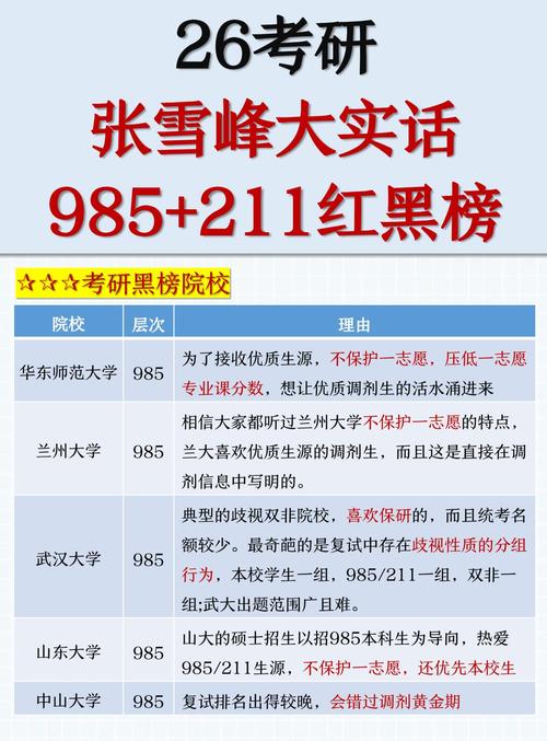 张雪峰最不建议上的211(张雪峰给211大学排名)