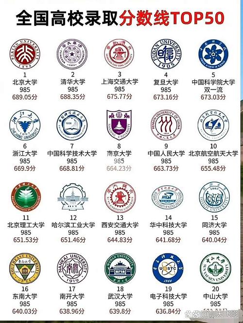 全国大学分数录取线排名（全国大学录取排名分数线表）