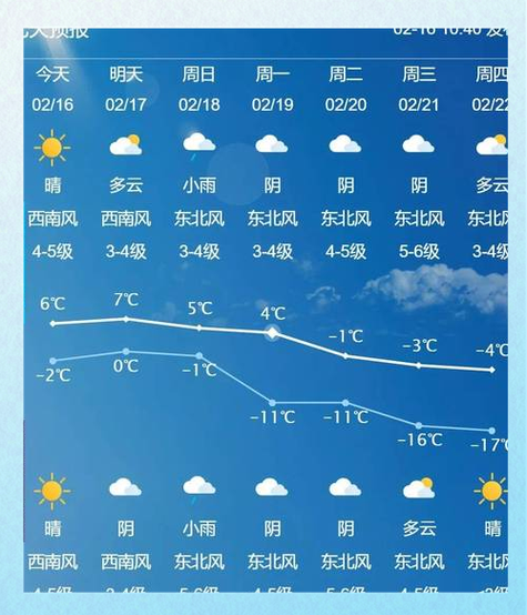 大连天气预报（大连天气预报15天最新消息查询）