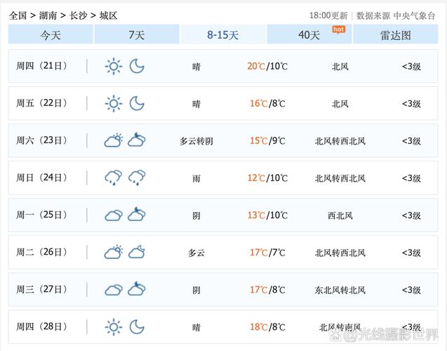 长沙天气预报15天查询(长沙天气预报15天查询风景区)
