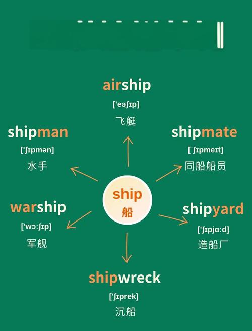 划船英语（划船英语怎么读rowaboat）