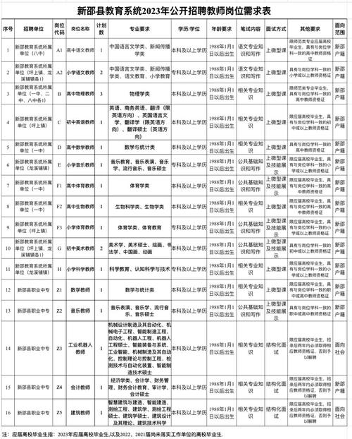 2023年教师招聘公告（2022年教师招聘计划）