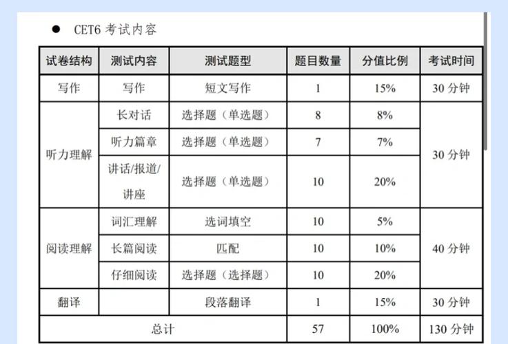 英语六级听力（英语六级听力分数）