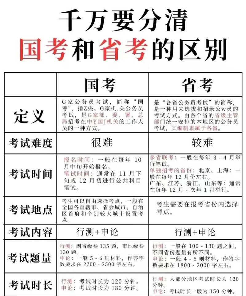参加省考好还是国考好(为什么说国考的尽头是税务局)