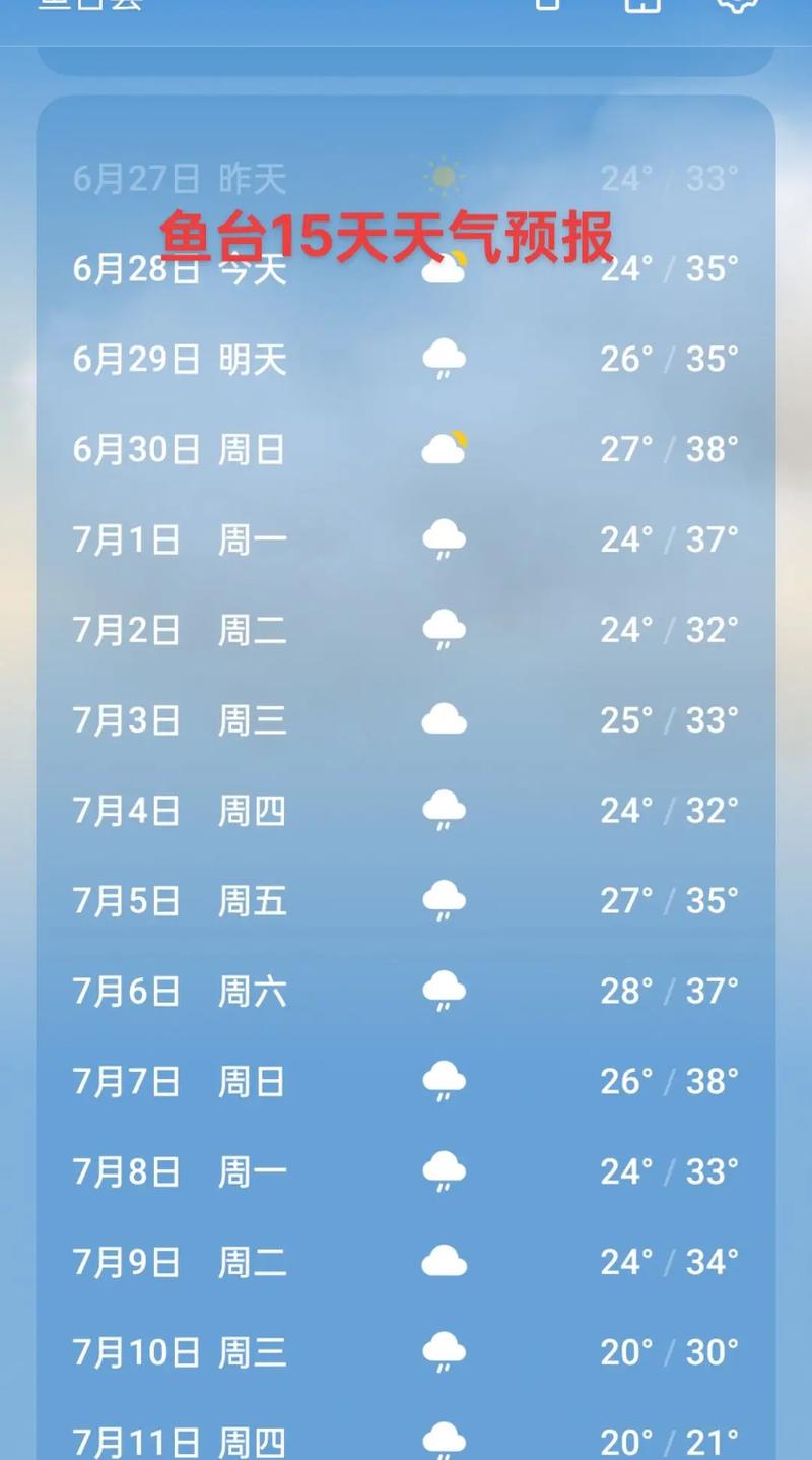 盐城天气预报15天(盐城天气预报15天准确天气查询表)
