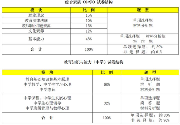 教师资格证考试内容（教师资格证考试内容全国一样吗）