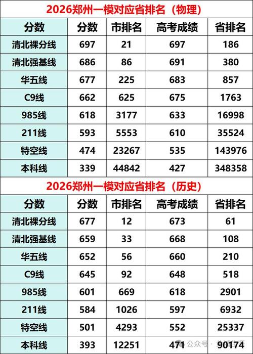 高三一模400分还有救吗（高三一模成绩425分相当于）