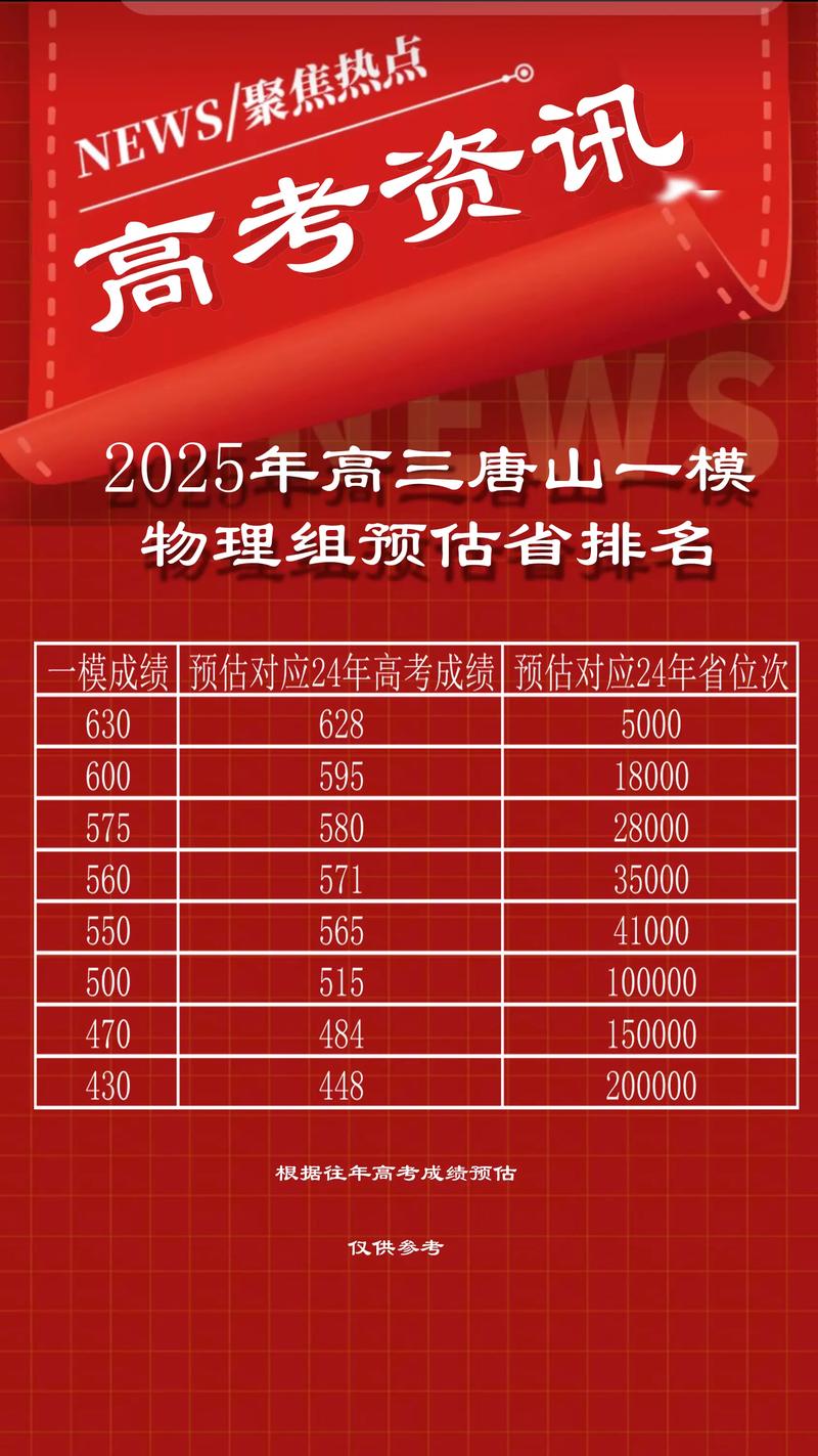 高三一模400分还有救吗（高三一模成绩425分相当于）
