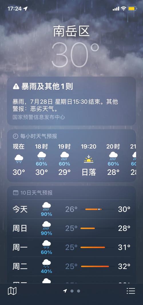 天气预报查询一周15天（衡山县天气预报查询一周15天）