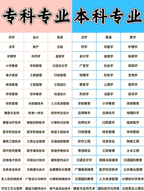 大学专业大全及详细介绍（女生适合专业15个）