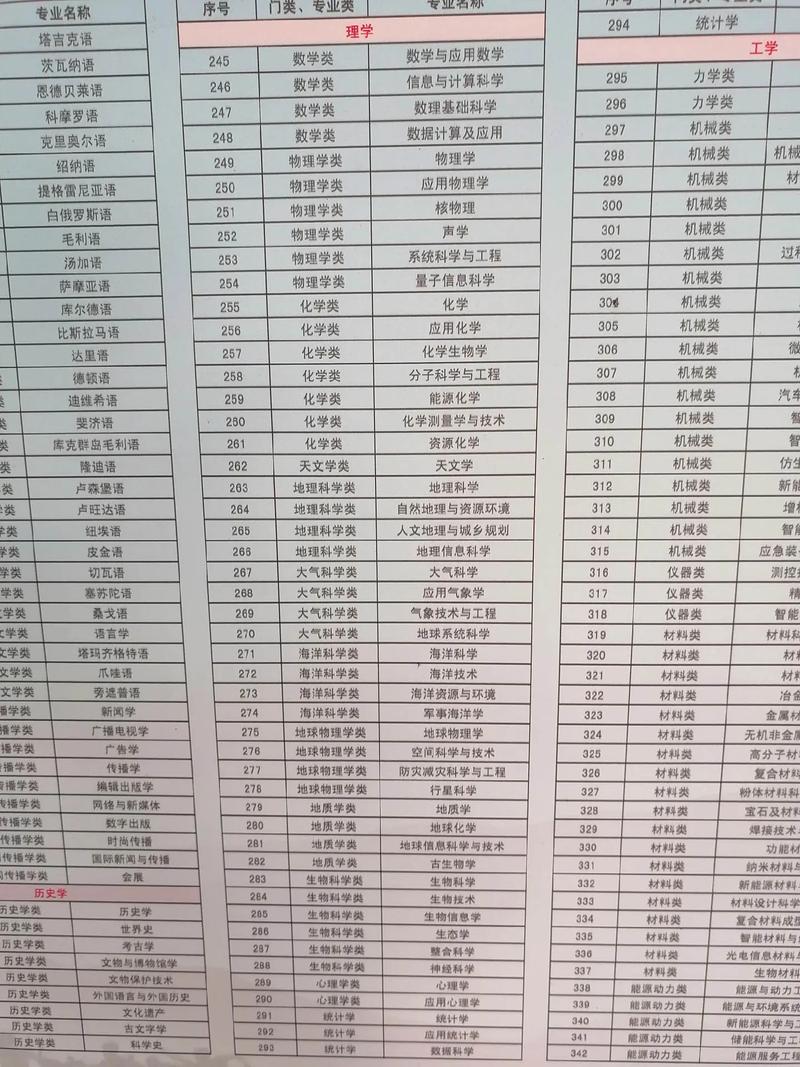 大学专业大全及详细介绍（女生适合专业15个）