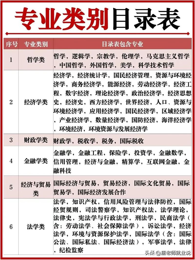 大学专业大全及详细介绍（女生适合专业15个）