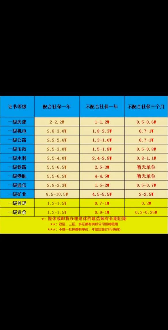 二建证一年能挂多少钱（一建证一年能挂多少钱）