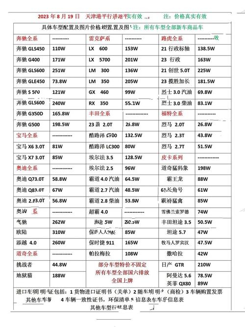 天津港进口汽车报价（天津港进口车商）